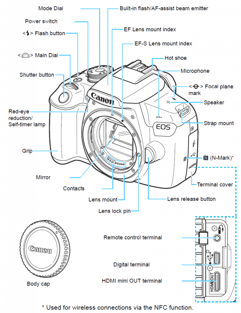 This image has an empty alt attribute; its file name is My-Camera-Diagram-787x1024.png